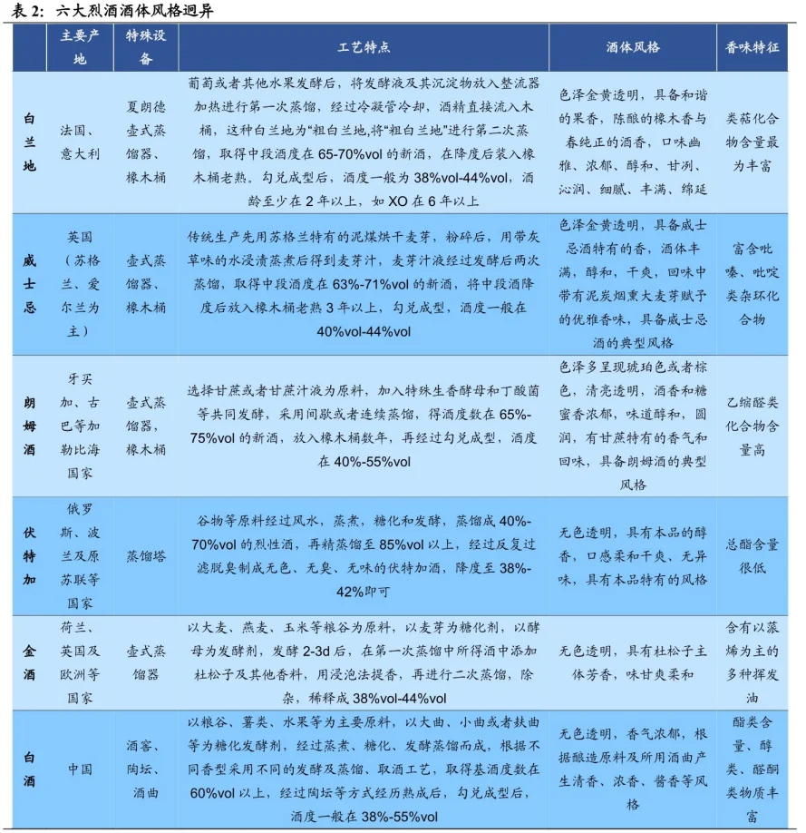 18合集|2024年白酒洋酒葡萄酒行业最新报告