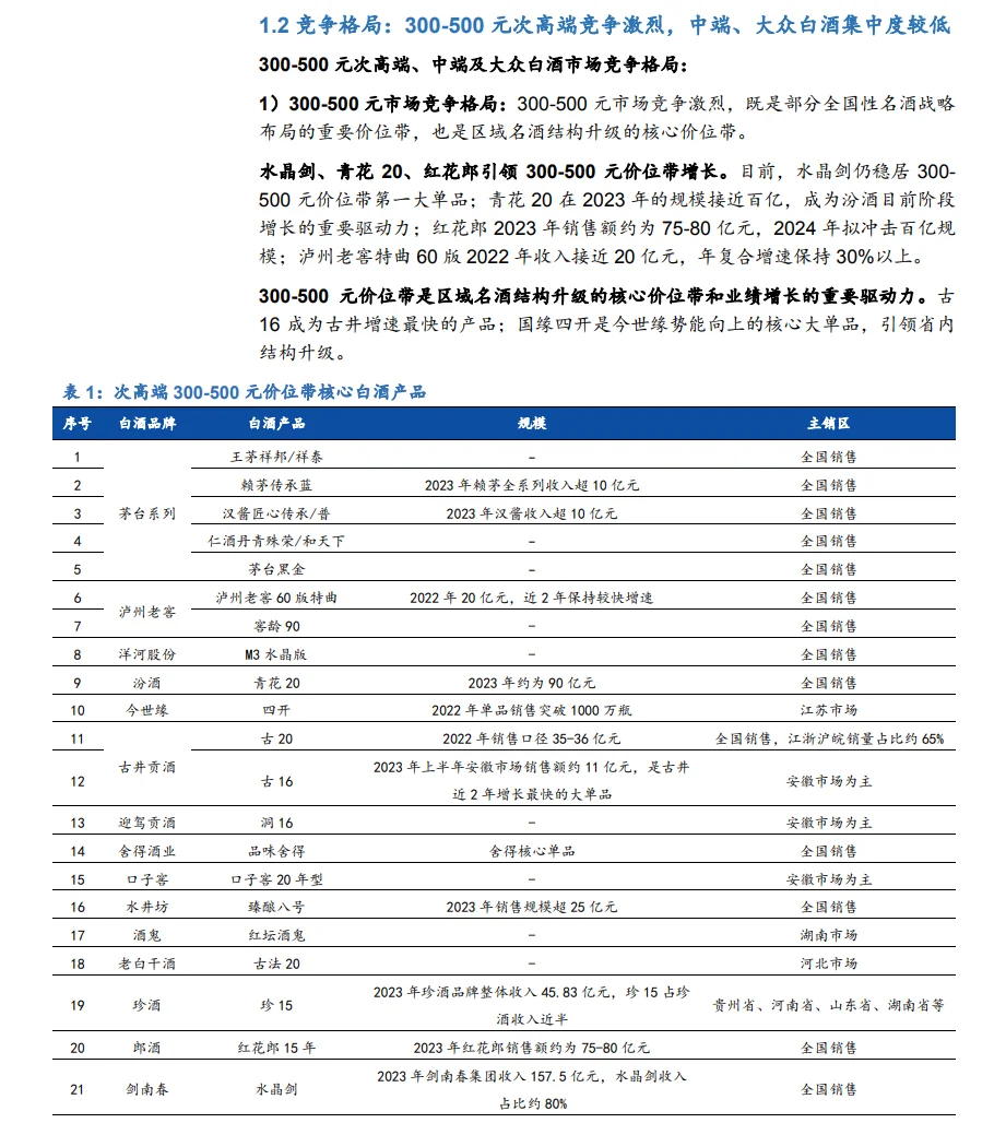 18合集|2024年白酒洋酒葡萄酒行业最新报告