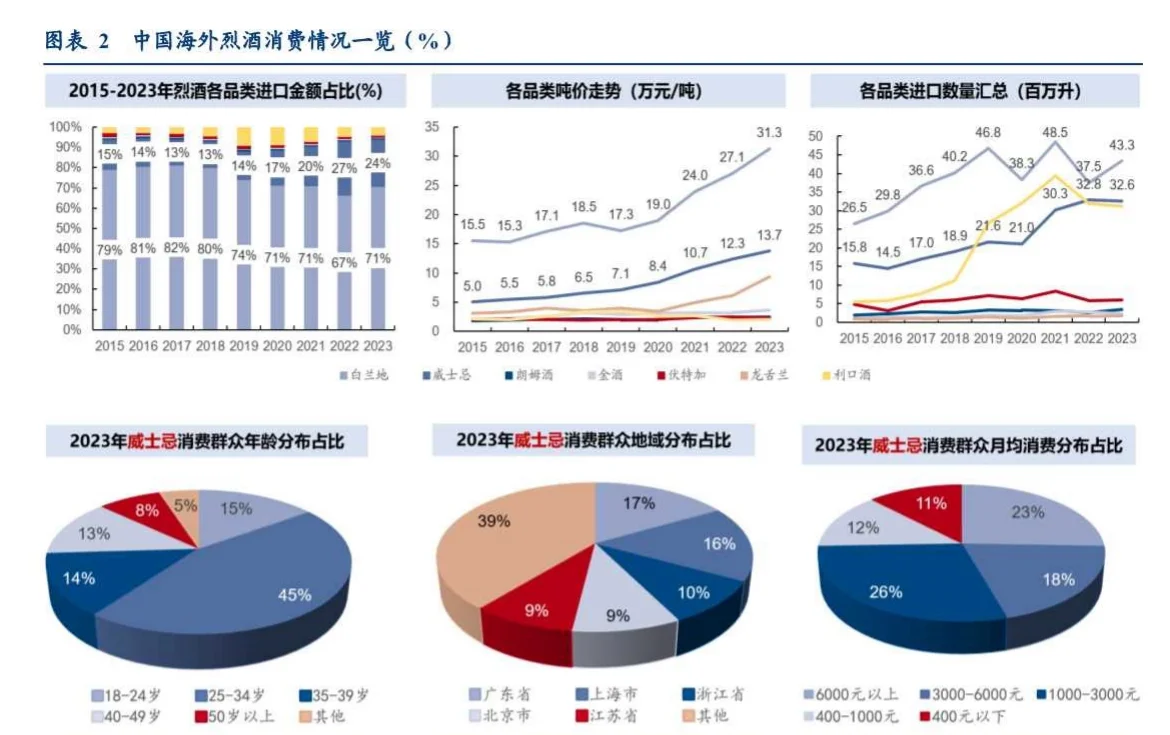 18合集|2024年白酒洋酒葡萄酒行业最新报告