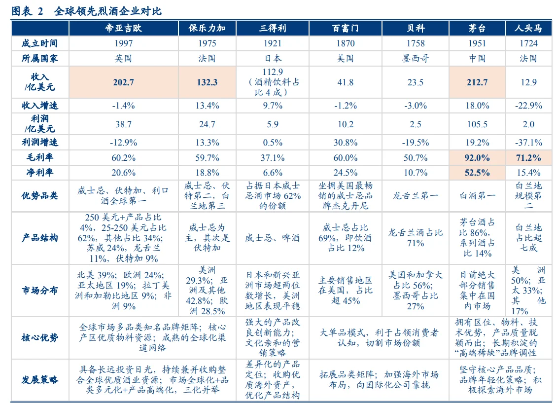18合集|2024年白酒洋酒葡萄酒行业最新报告