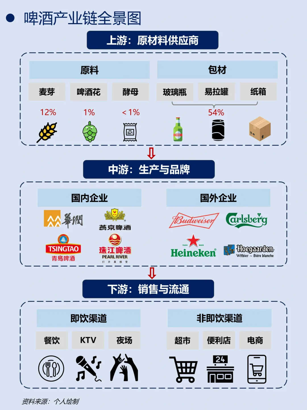 一天吃透一条产业链｜No.19 啤酒
