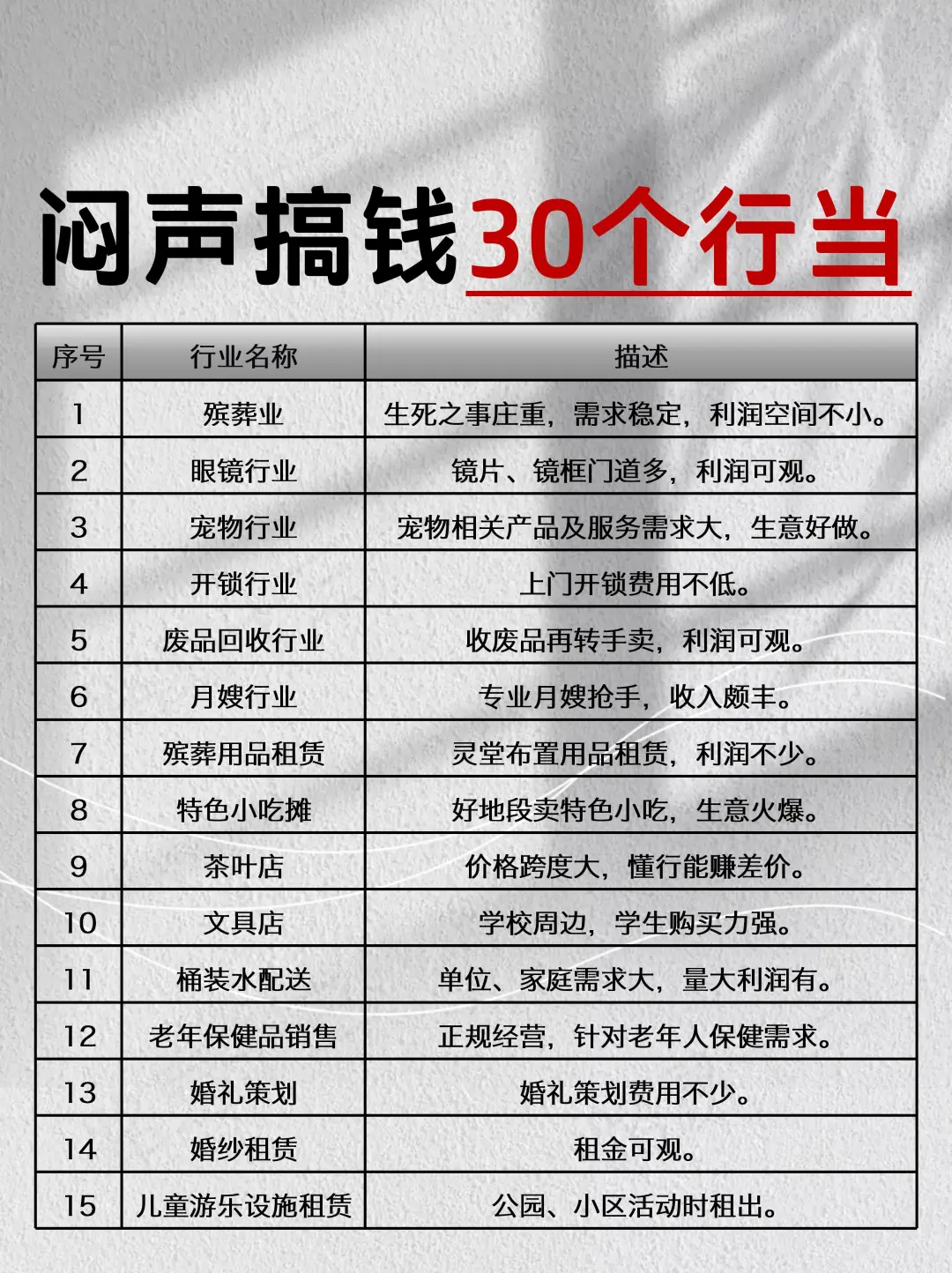 信息差：搞?的30个行业，总有一个适合！