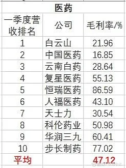 过了个春节为什么线上都在卖酒？