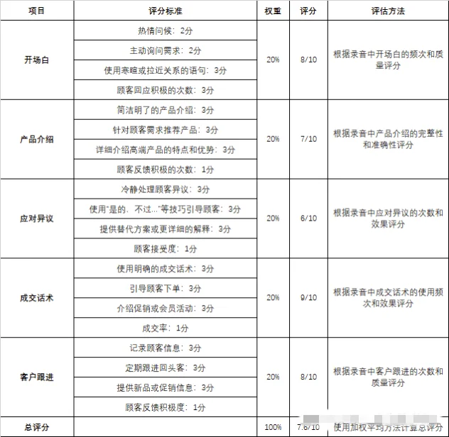 实体店的机会来了！快速业绩增长