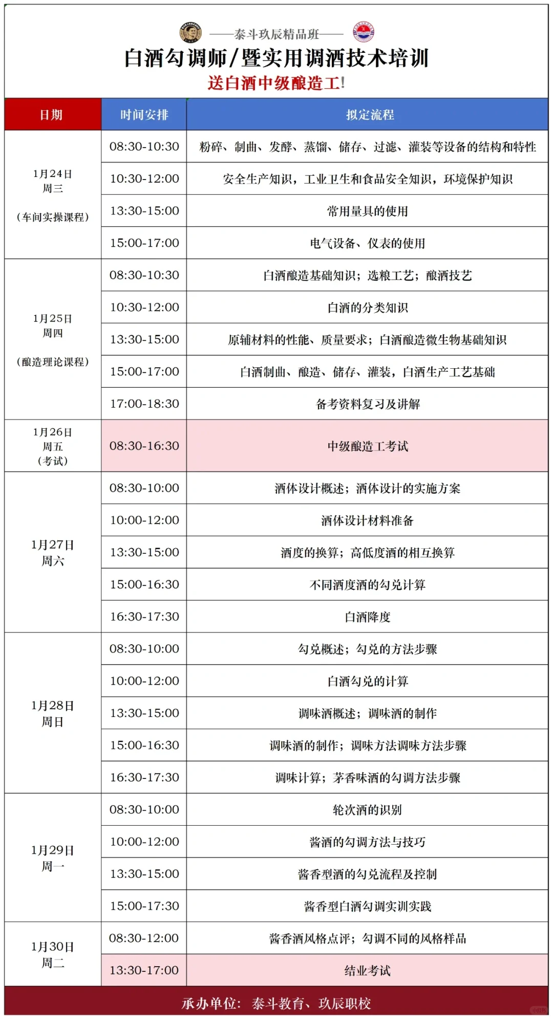 品酒师 调酒师