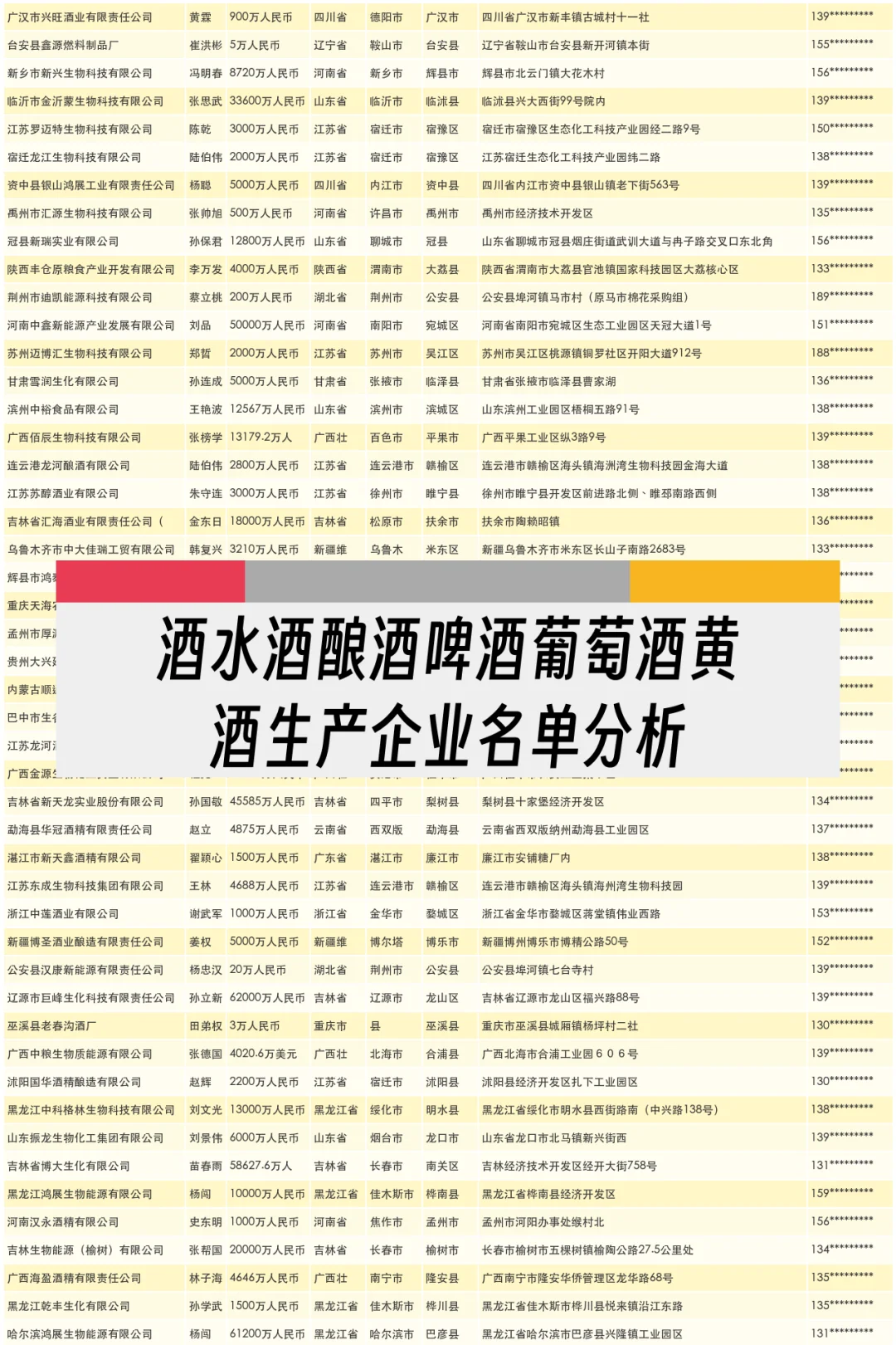 酒水酒酿酒啤酒葡萄酒黄酒生产企业名单分析