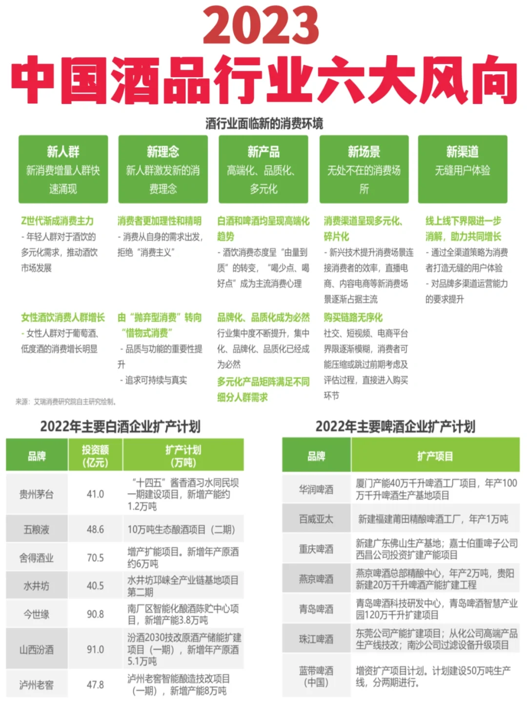 《2023中国酒品行业六大风向》