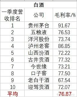 过了个春节为什么线上都在卖酒？
