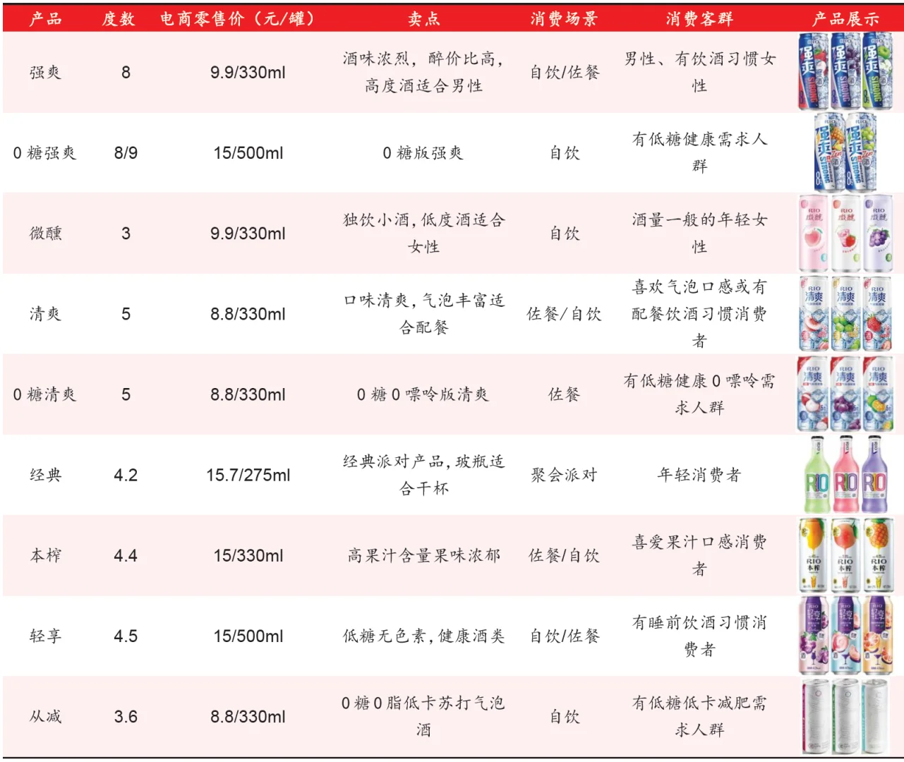 【秘方】2024年酒类市场趋势大揭秘??