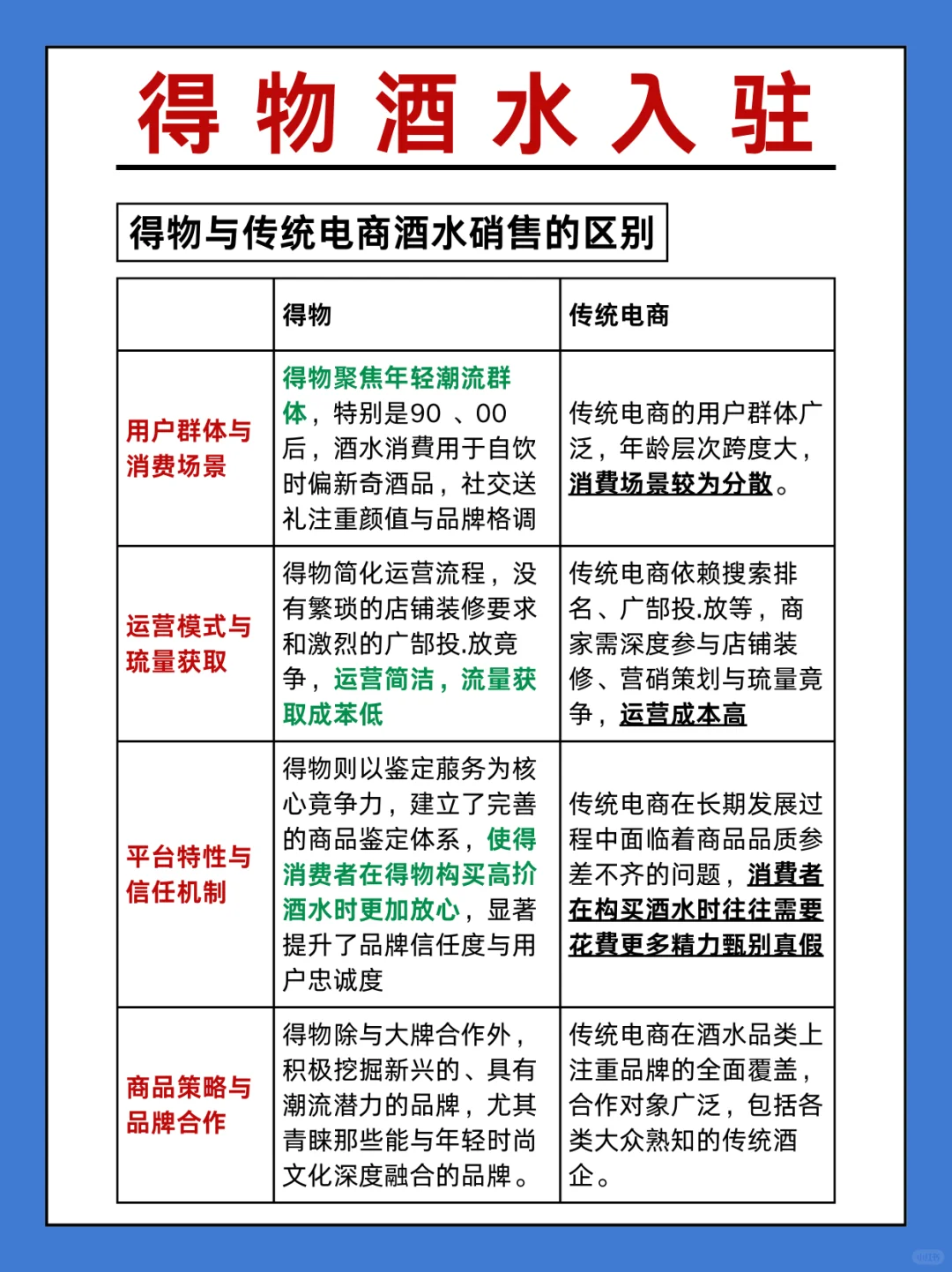 得物酒水无授权怎么入驻，与传统电商的区别