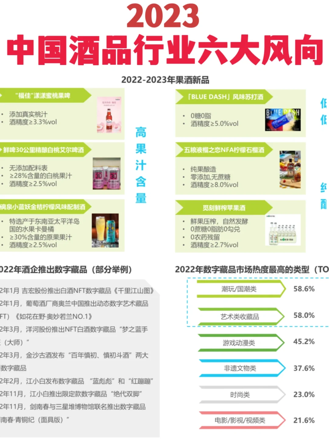 《2023中国酒品行业六大风向》