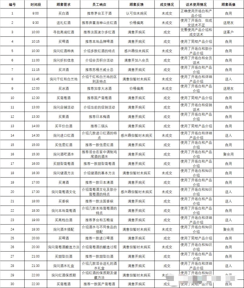 实体店的机会来了！快速业绩增长