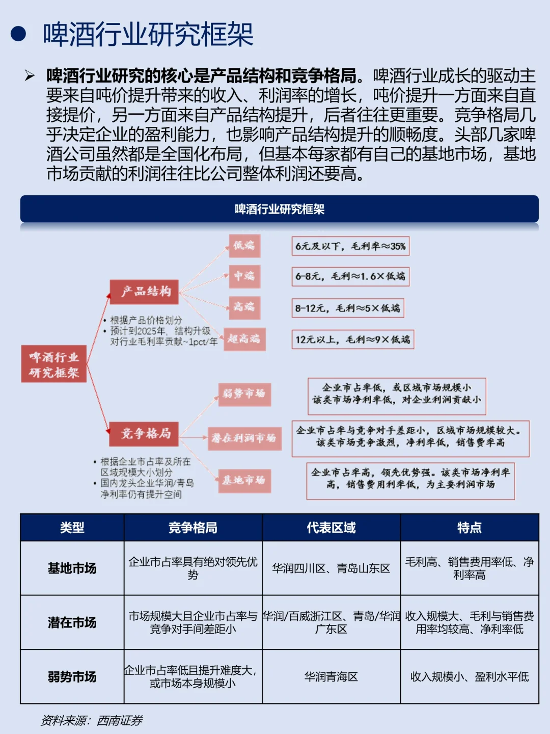 一天吃透一条产业链｜No.19 啤酒