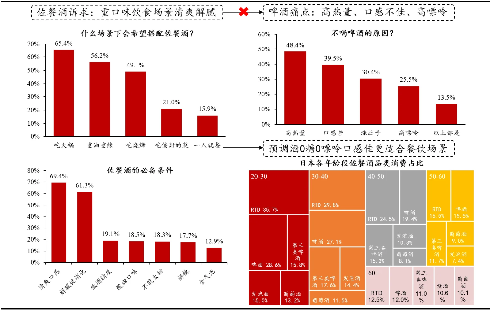 【秘方】2024年酒类市场趋势大揭秘??