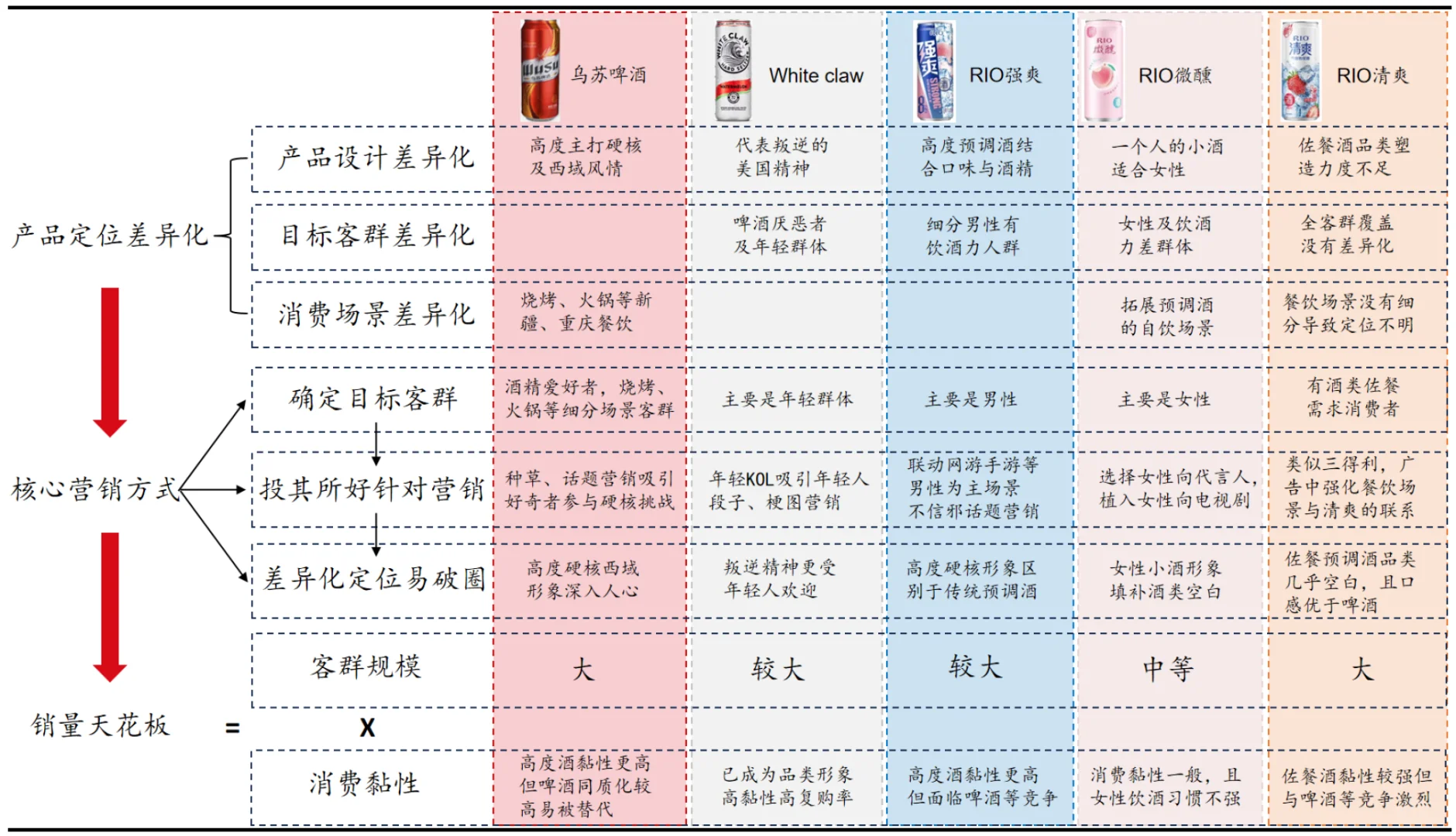 【秘方】2024年酒类市场趋势大揭秘??