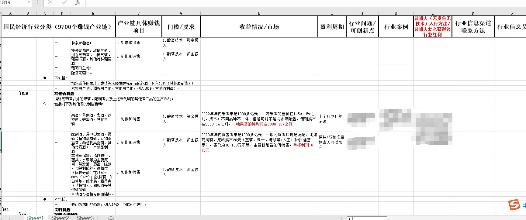 果酒，配制酒产业链