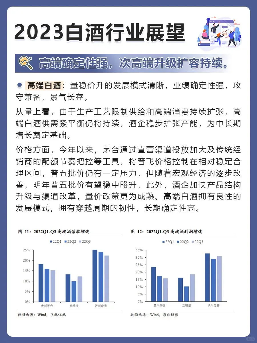 行业分析之 —— 白酒，快收藏来❗