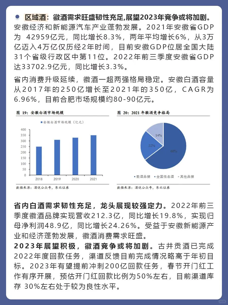 行业分析之 —— 白酒，快收藏来❗
