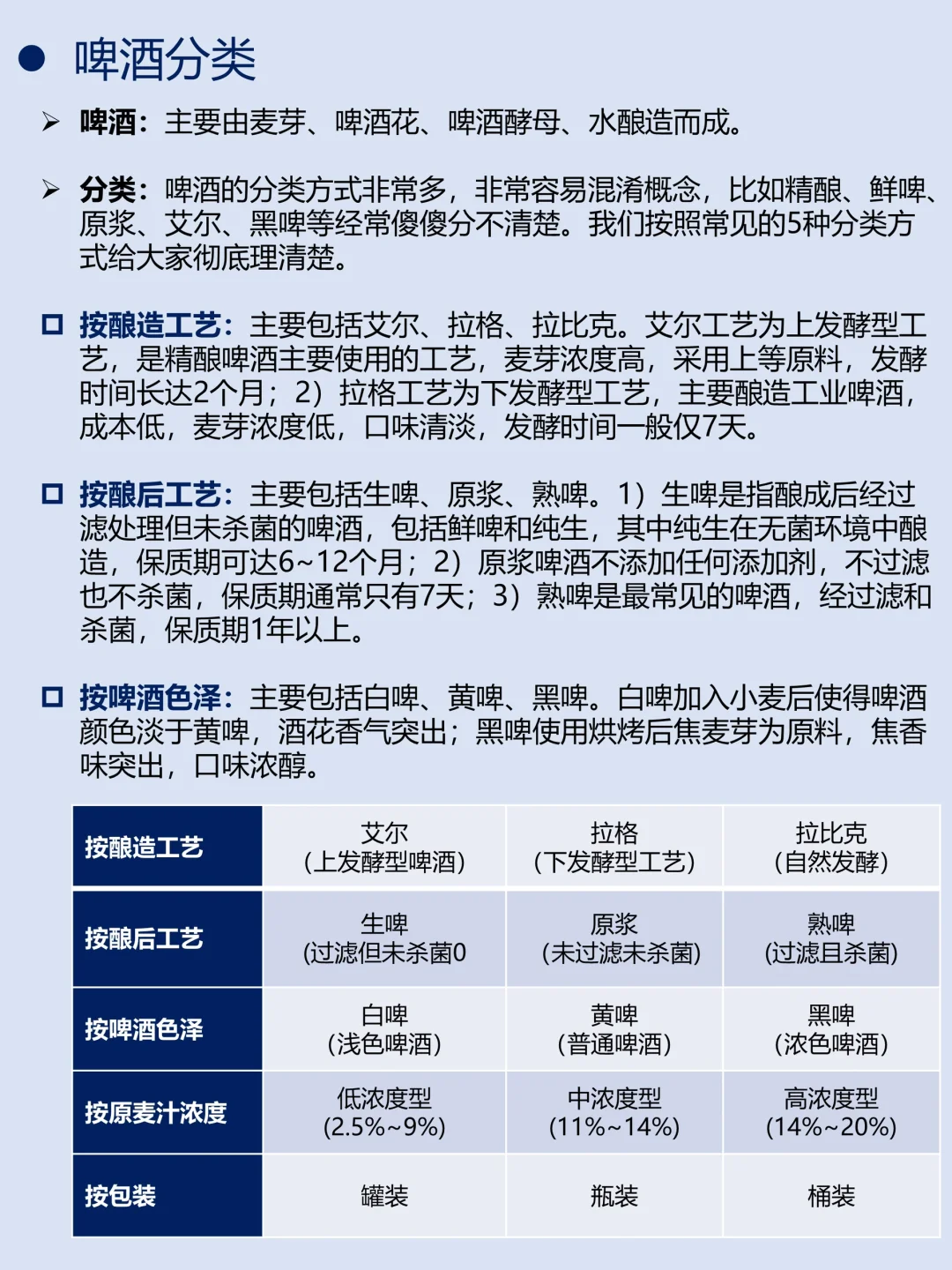 一天吃透一条产业链｜No.19 啤酒