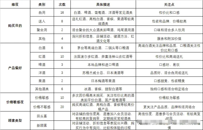 实体店的机会来了！快速业绩增长