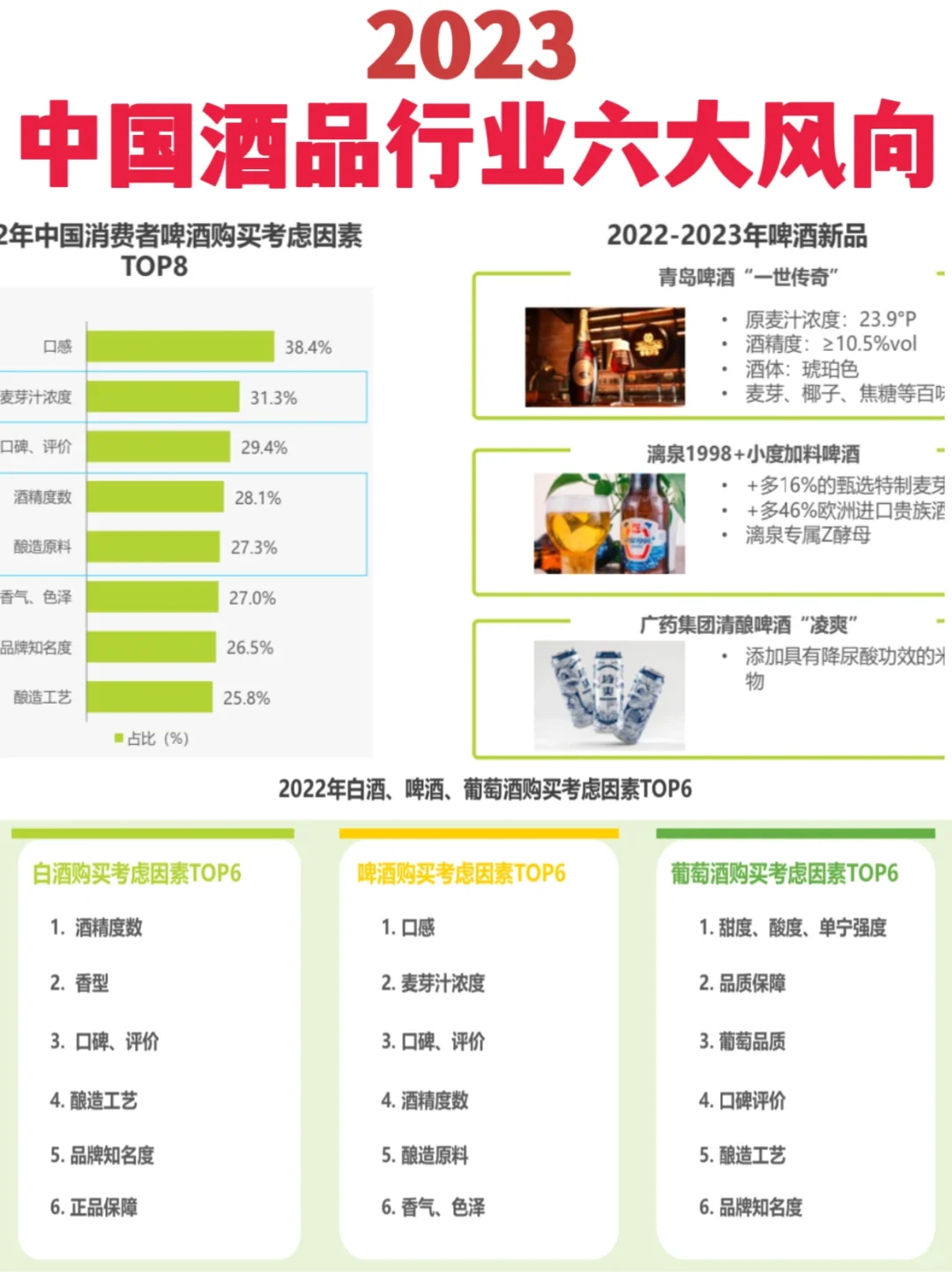 《2023中国酒品行业六大风向》