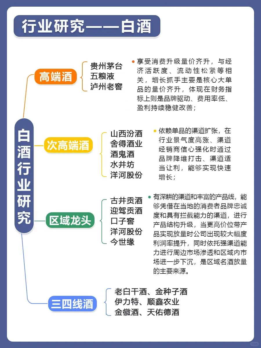 行业分析之 —— 白酒，快收藏来❗
