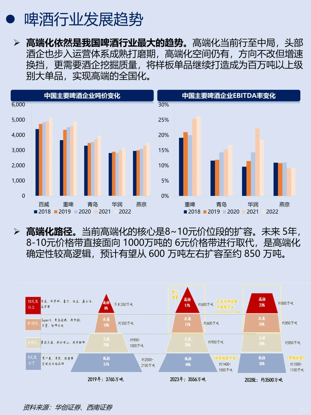 一天吃透一条产业链｜No.19 啤酒