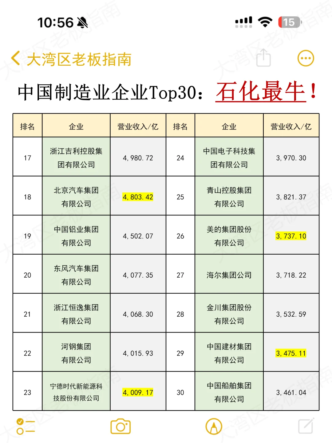 24 年中国制造业企业 TOP30‼️