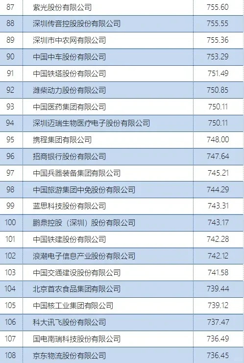 首个数字经济企业 TOP500研究成果发布