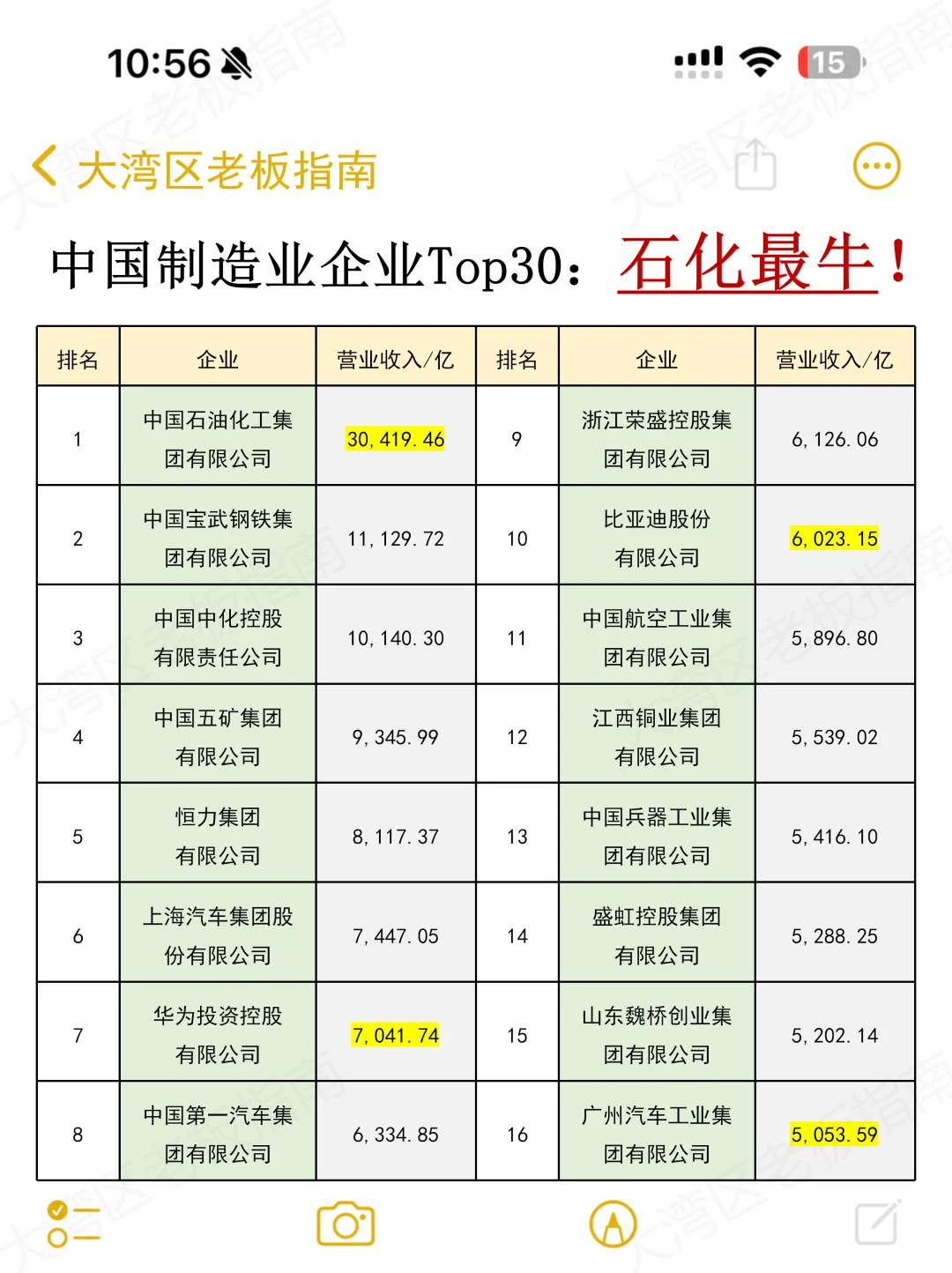 24 年中国制造业企业 TOP30‼️
