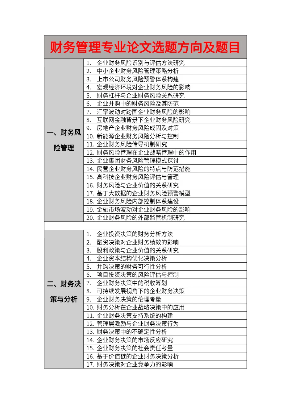 球球?财务管理专业的宝子们一定要刷到啊