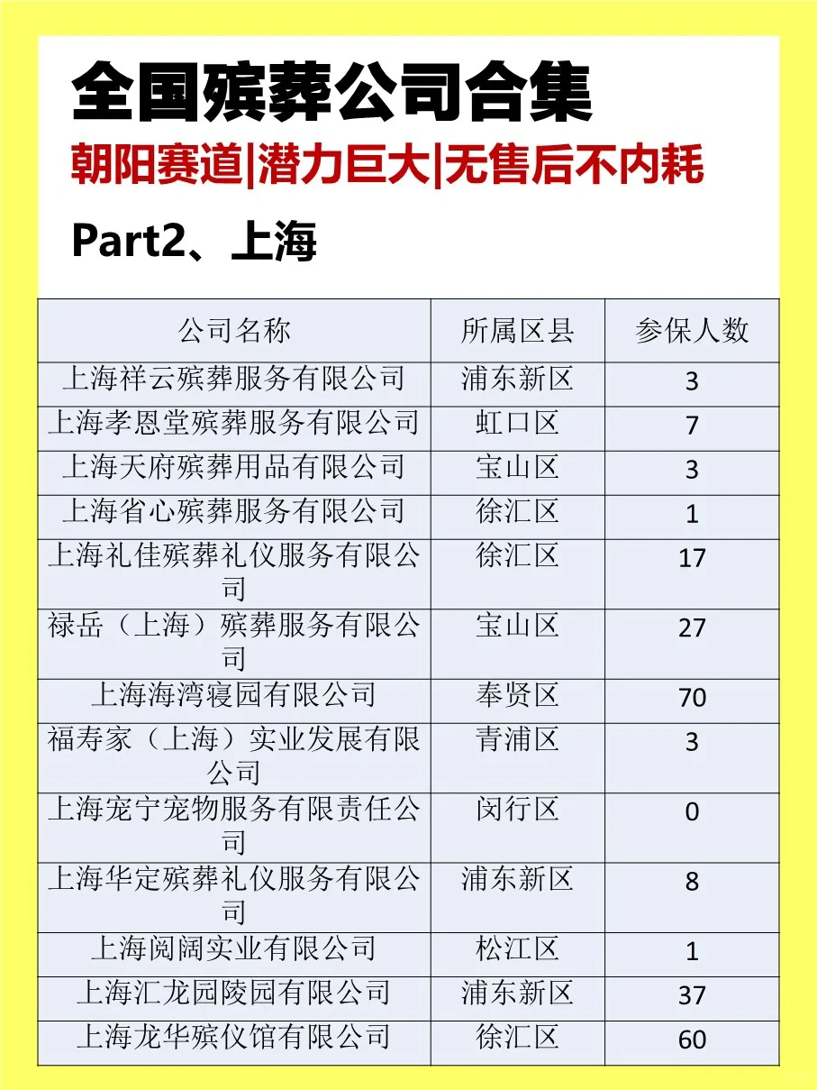 殡葬行业公司合集?不内耗、朝阳行业‼️
