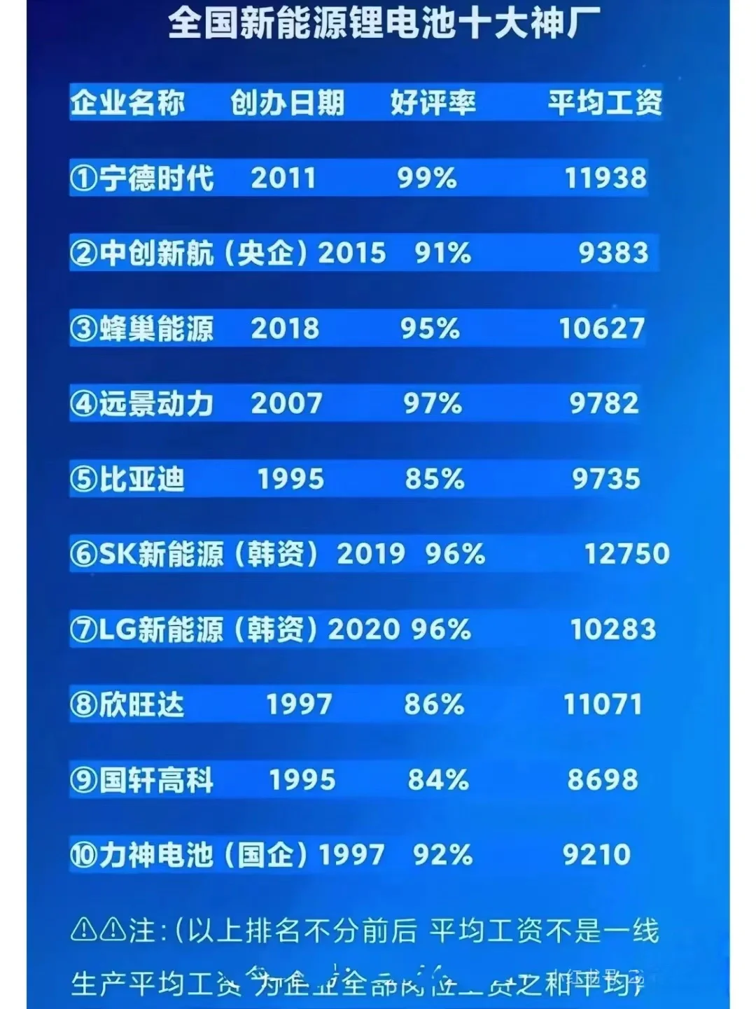 新能源电池行业神厂，找找你的梦中情厂❗️❓