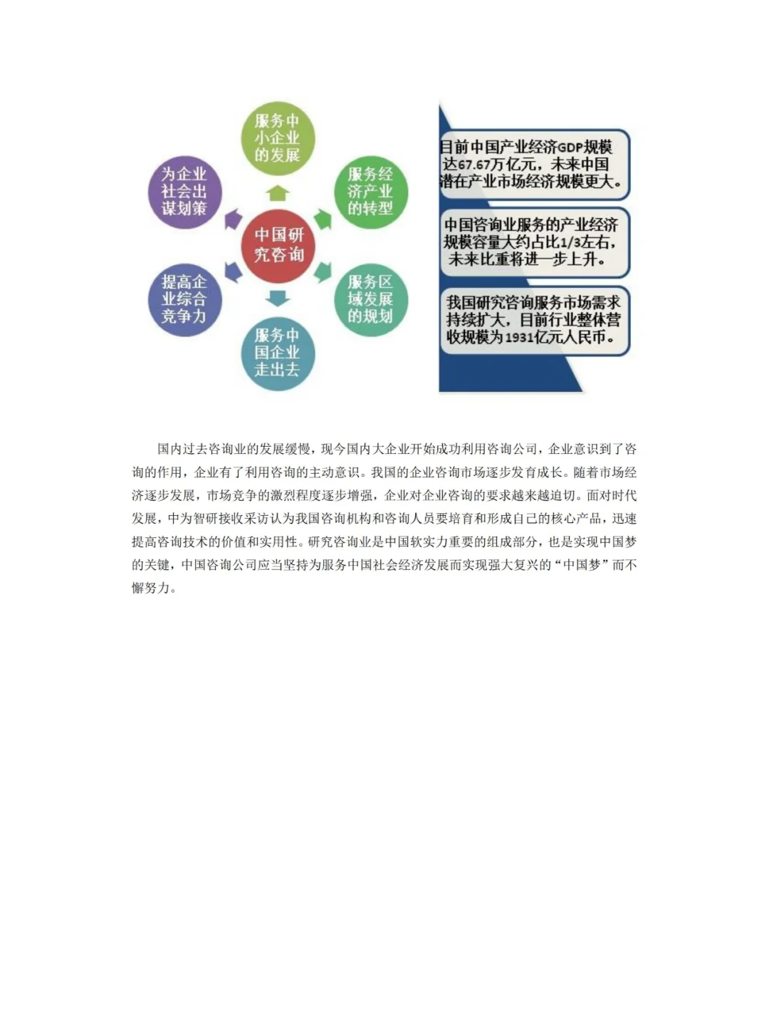 软实力：中国十大调查研究咨询公司排名情况
