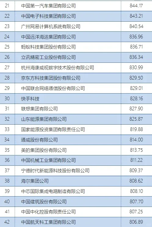 首个数字经济企业 TOP500研究成果发布