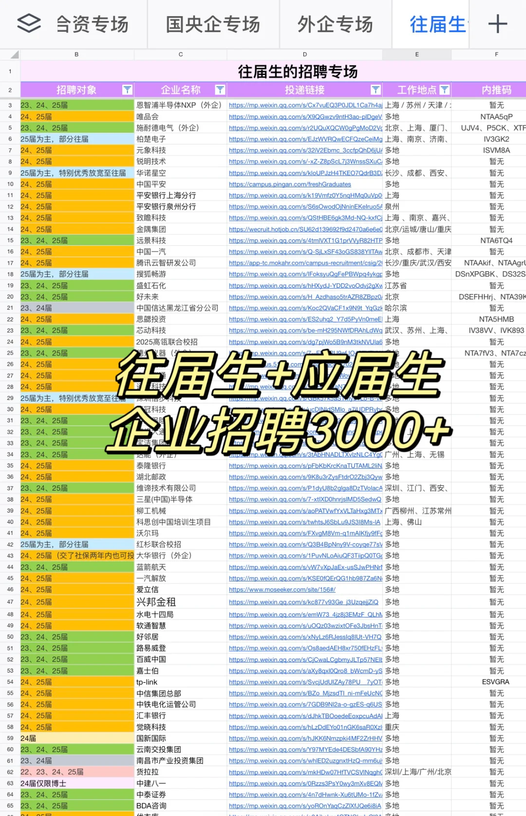 涵盖各种面试问题，背完轻松拿捏面试官！
