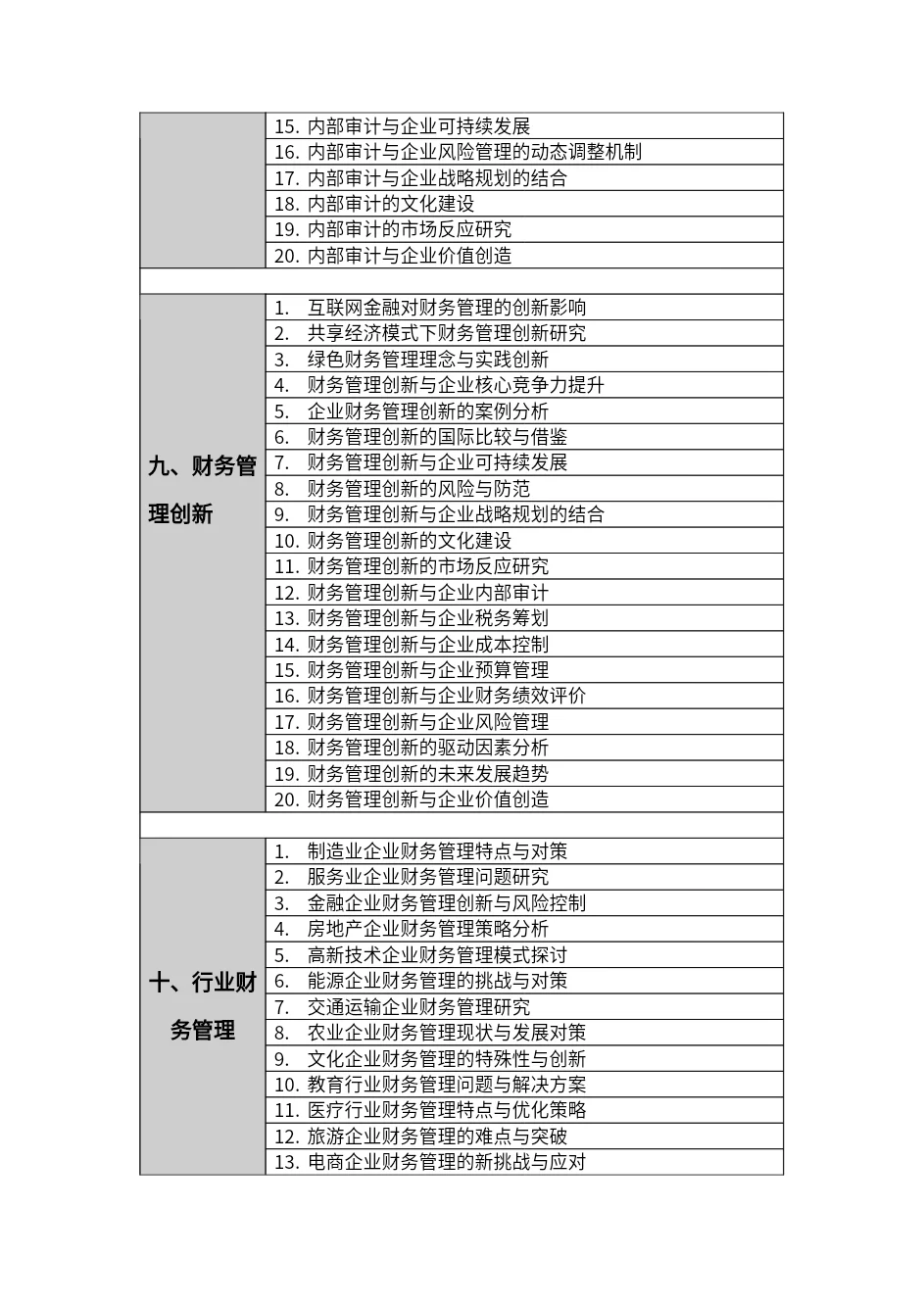 球球?财务管理专业的宝子们一定要刷到啊