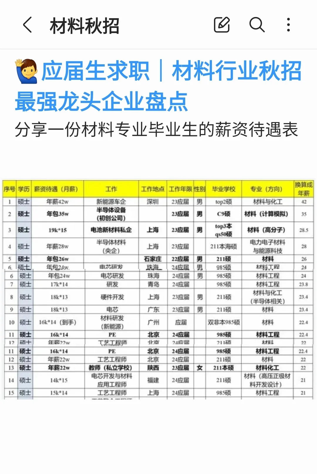 应届生求职｜材料行业秋招最强龙头企业盘点