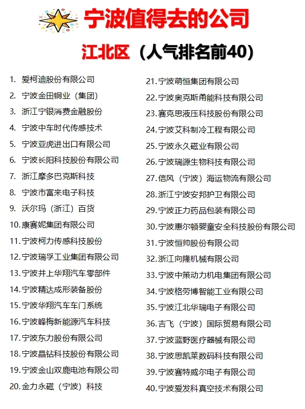 宁波“人气排名前40”公司✊跳槽去哪家