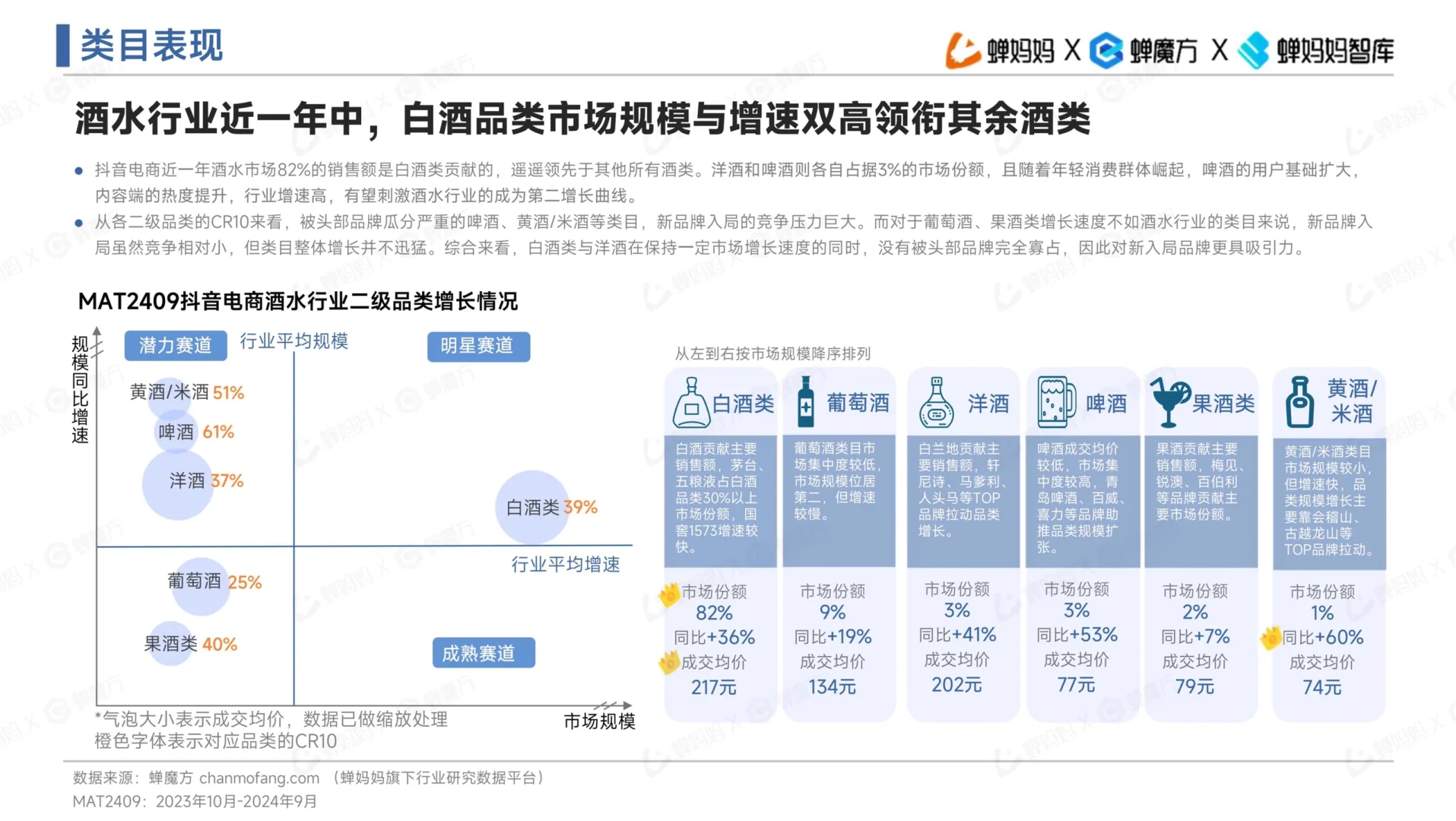 电商酒水行业趋势洞察报告