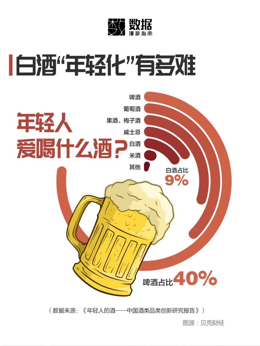白酒，不懂这届年轻人