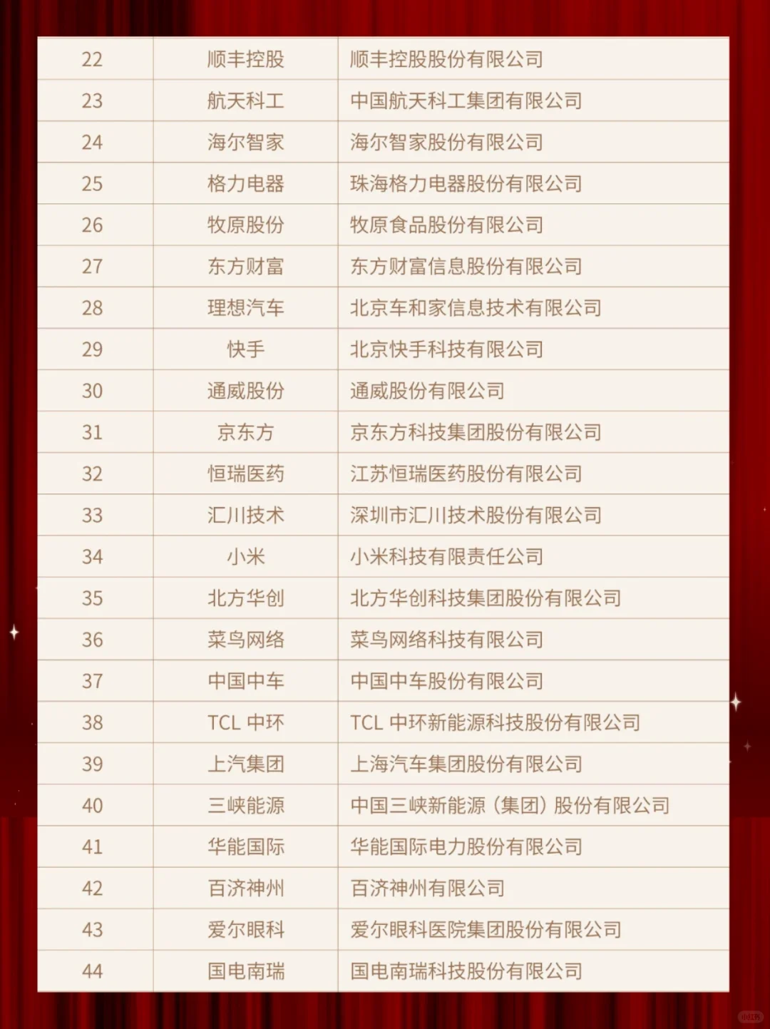 2023中国新经济企业500强-求职方向看过来～