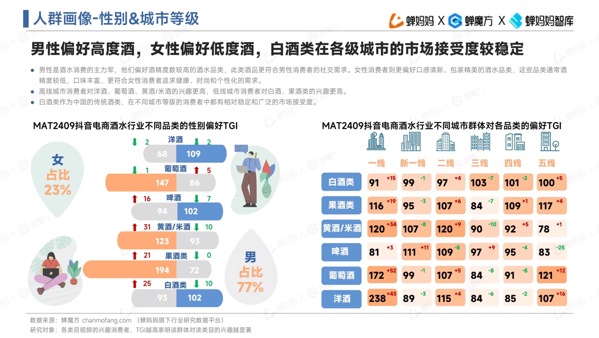 电商酒水行业趋势洞察报告