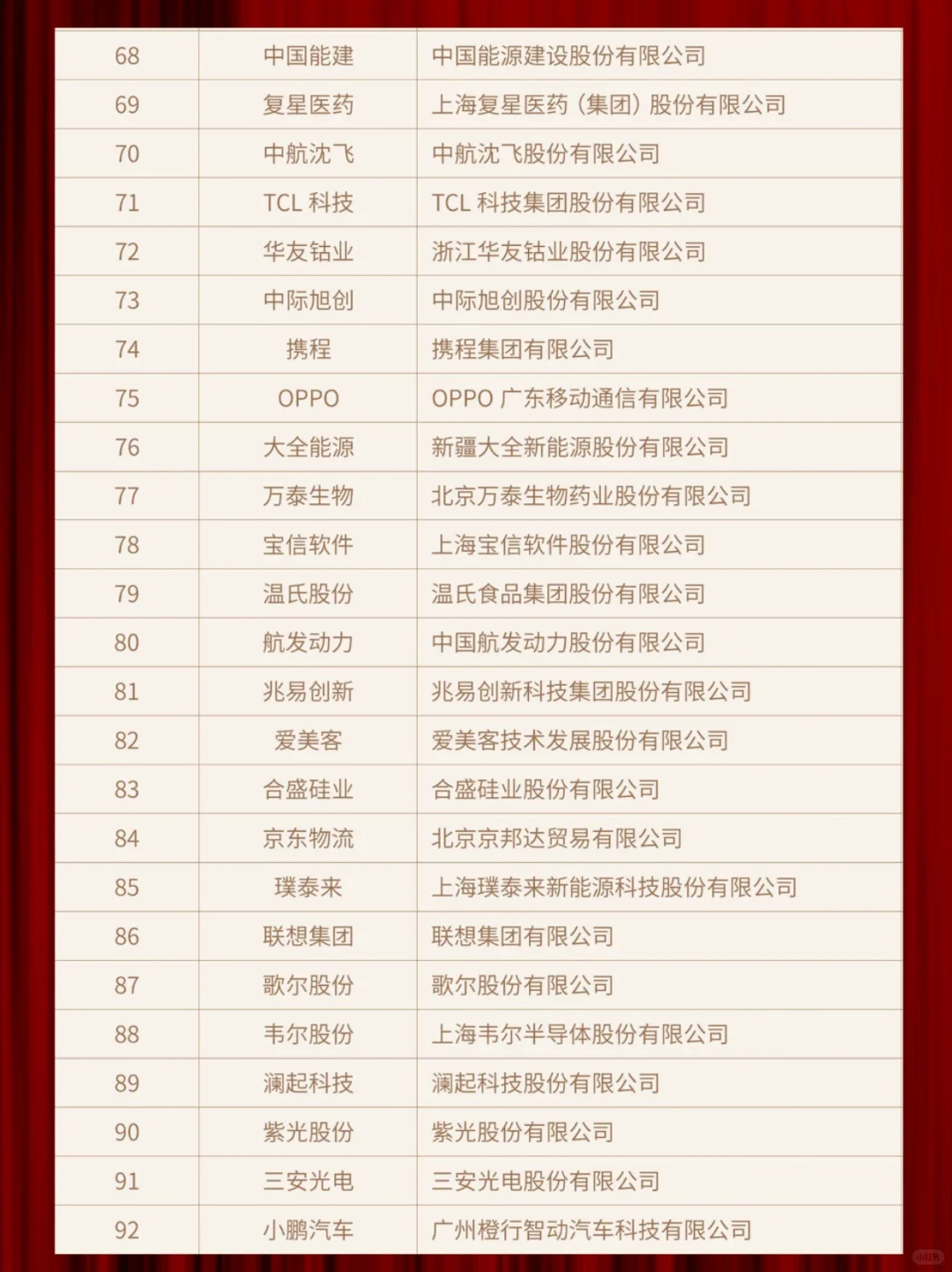 2023中国新经济企业500强-求职方向看过来～