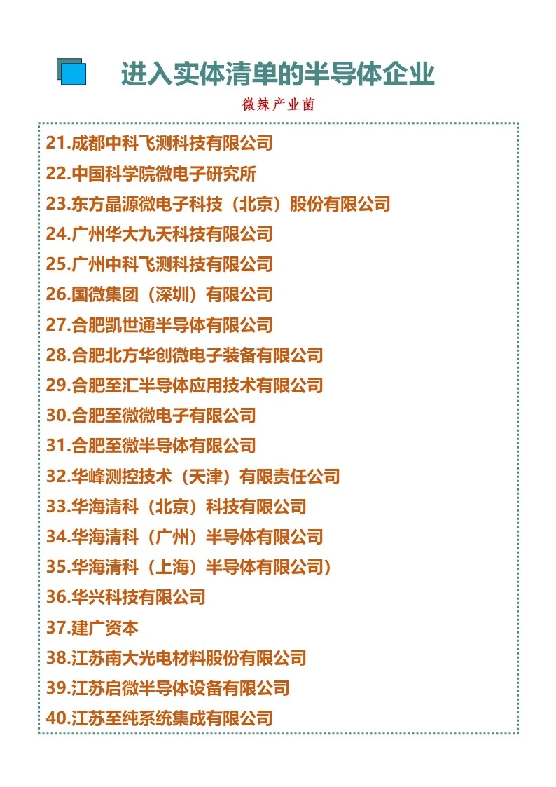 140个被拉黑半导体企业具体名单
