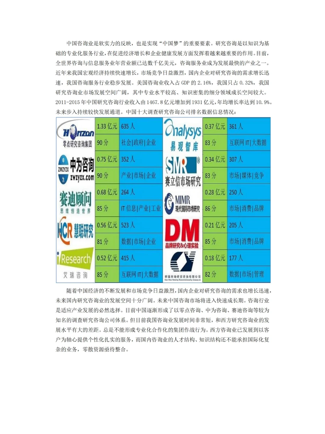 软实力：中国十大调查研究咨询公司排名情况