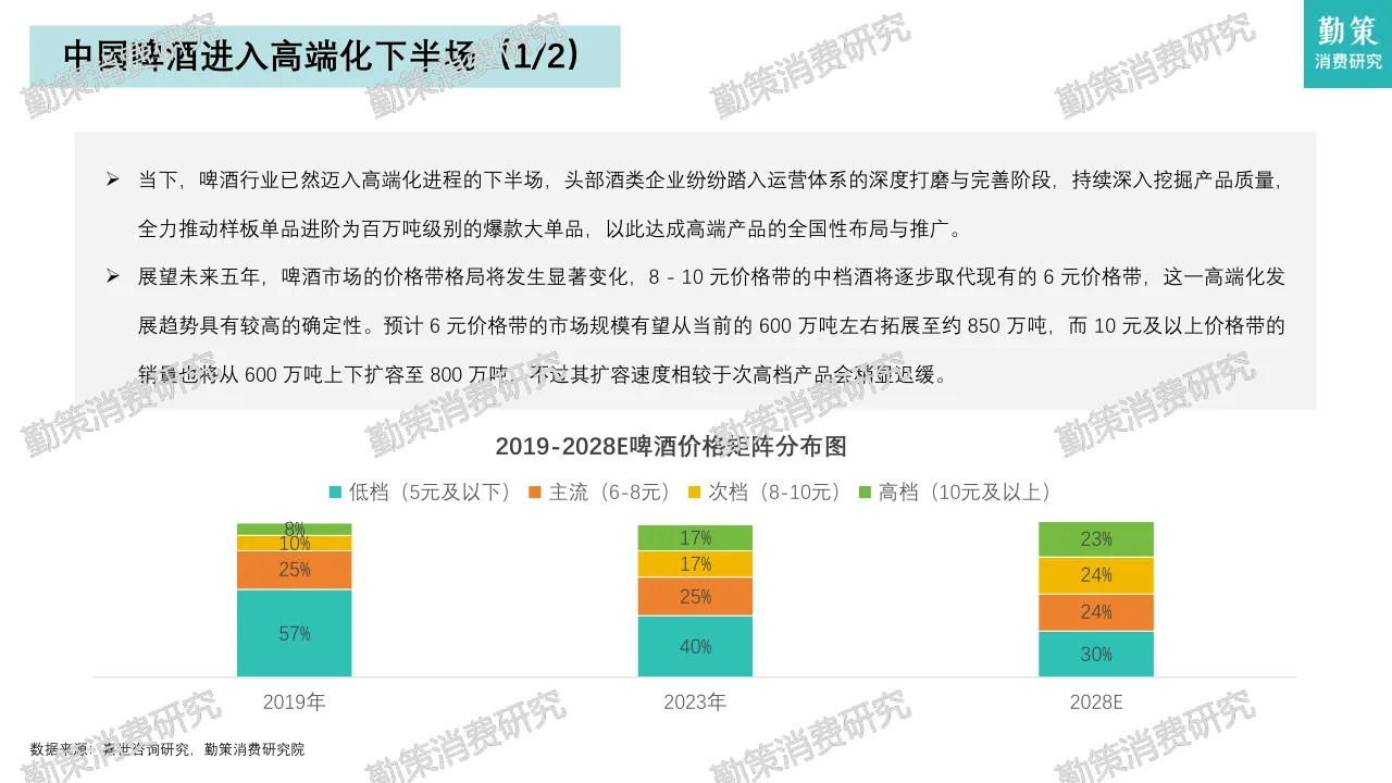 中国啤酒行业消费研究报告