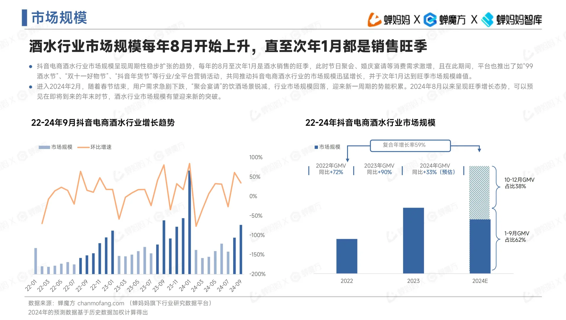 电商酒水行业趋势洞察报告