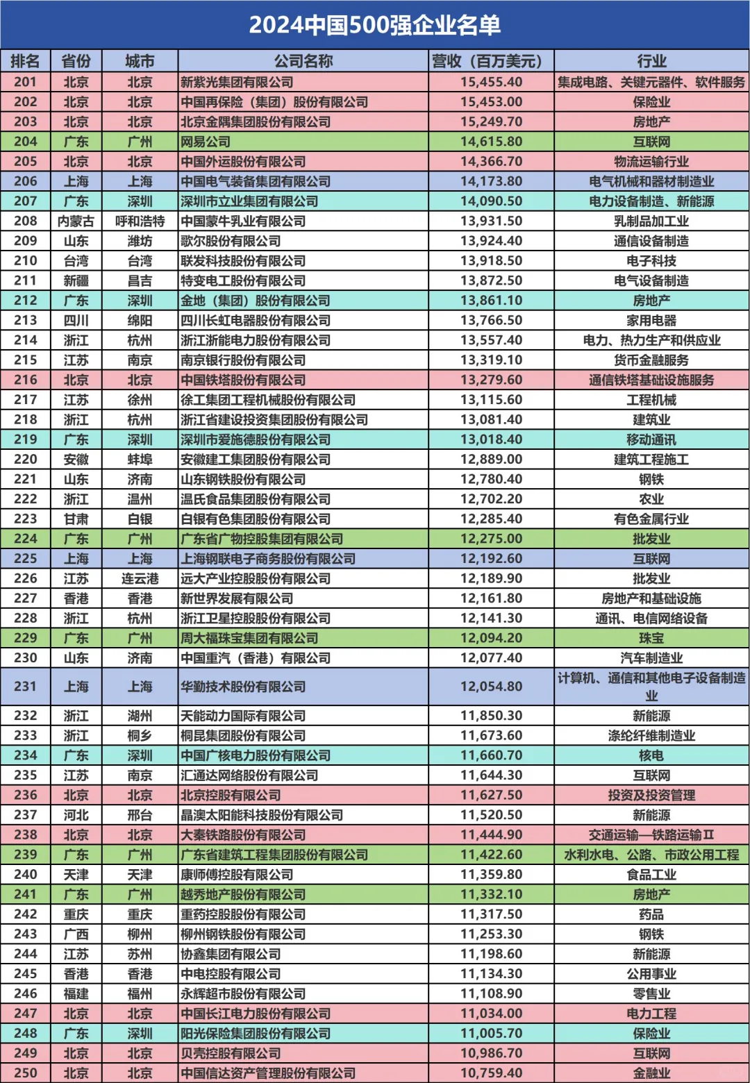 全国TOP500的公司，你们公司排第几？