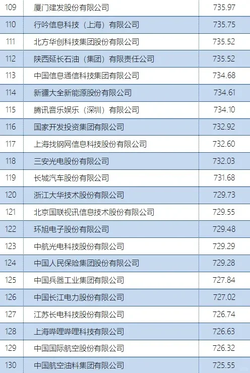 首个数字经济企业 TOP500研究成果发布
